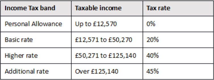 Tax Rate Table 26/27 Tax Rate Table 26/27